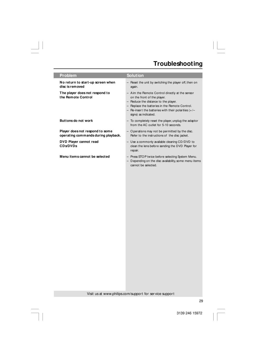 Philips DVP3030A/94 user manual Buttons do not work 