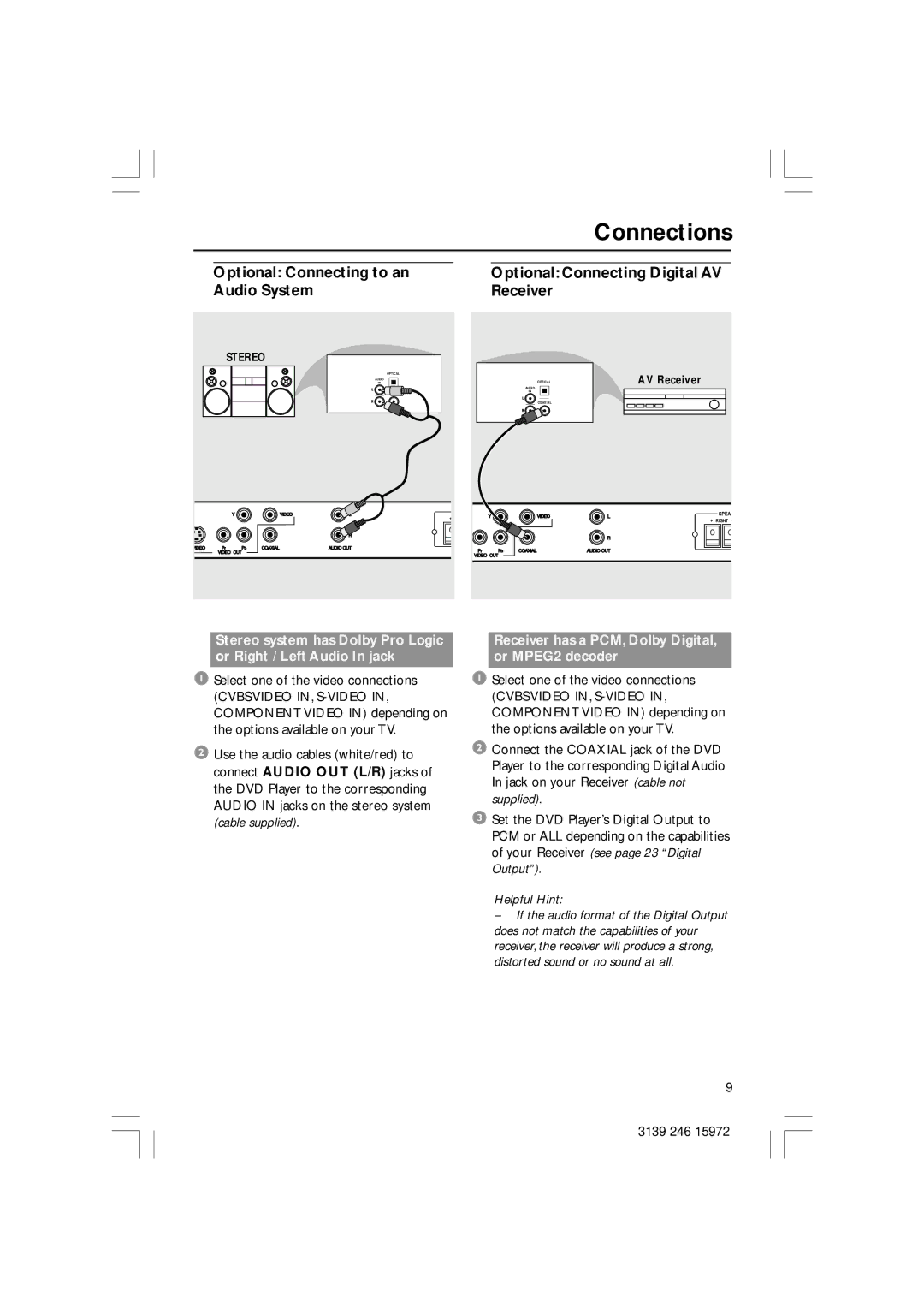 Philips DVP3030A/94 user manual Optional Connecting to an Audio System, Optional Connecting Digital AV Receiver 