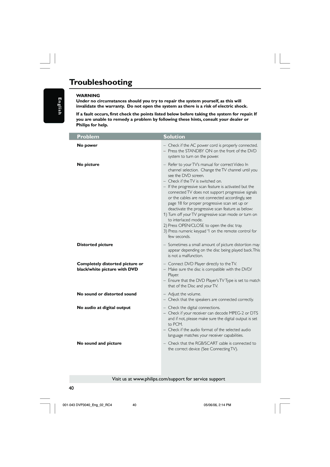 Philips DVP3040/05 user manual Troubleshooting, Problem Solution 