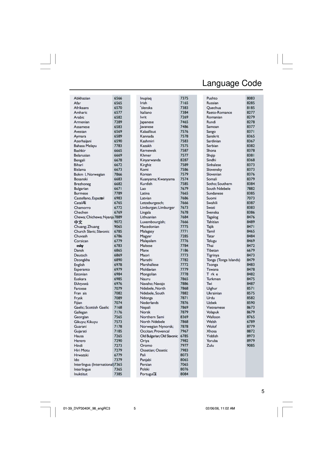 Philips DVP3040K/96 user manual Language Code 