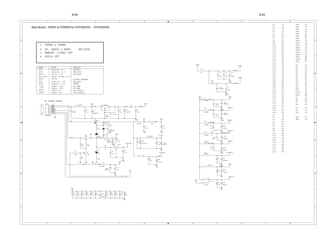 Philips DVP3028, DVP3046, DVP3042, DVP3015K service manual Main Board Index & Power for DVP3002/93 DVP3020/05 