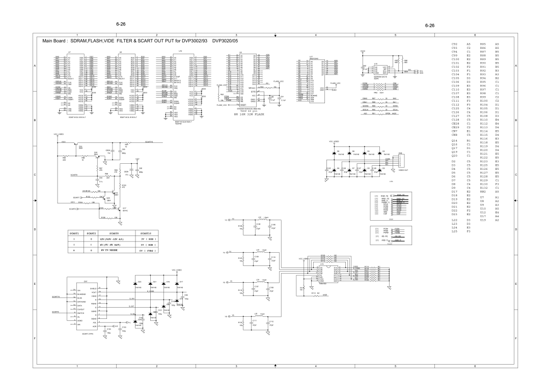 Philips DVP3046, DVP3042, DVP3028, DVP3015K service manual RN2 