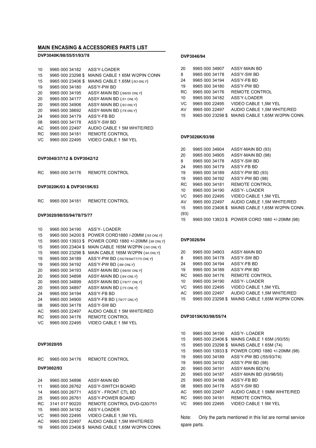 Philips DVP3015K, DVP3046, DVP3042, DVP3028 service manual Main Encasing & Accessories Parts List 