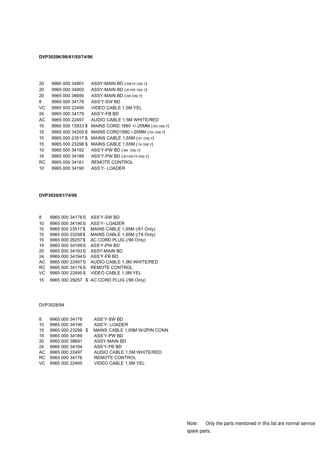 Philips DVP3046, DVP3042, DVP3028, DVP3015K service manual DVP3020K/98/61/55/74/96 