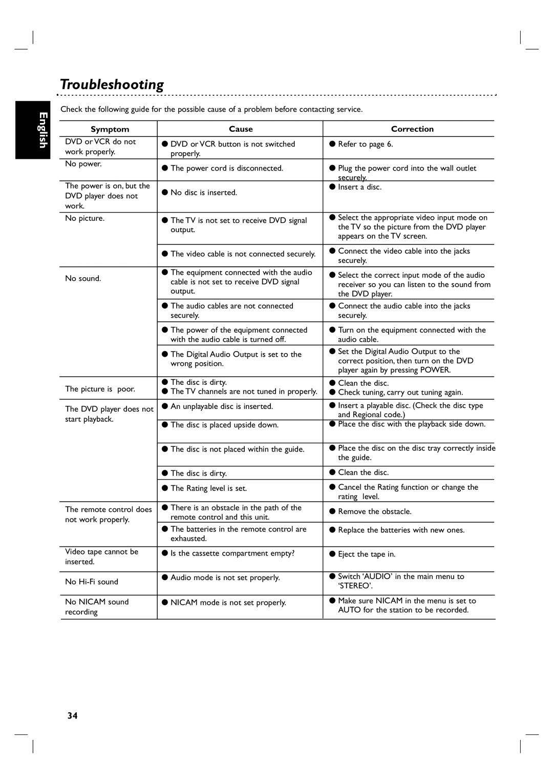 Philips DVP3055V/01 owner manual Troubleshooting, Symptom Cause Correction 