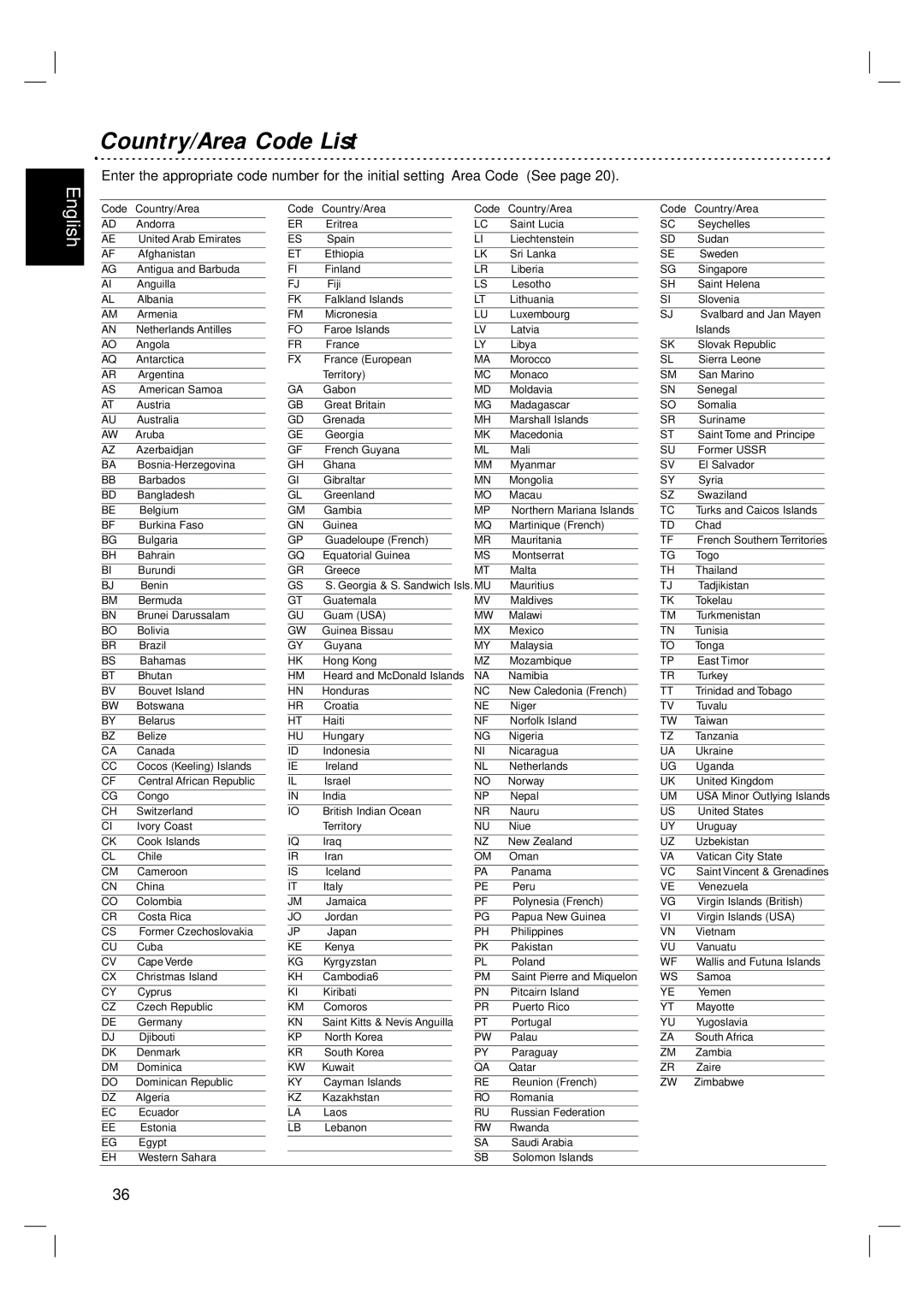 Philips DVP3055V/01 owner manual Country/Area Code List, Code Country/Area 