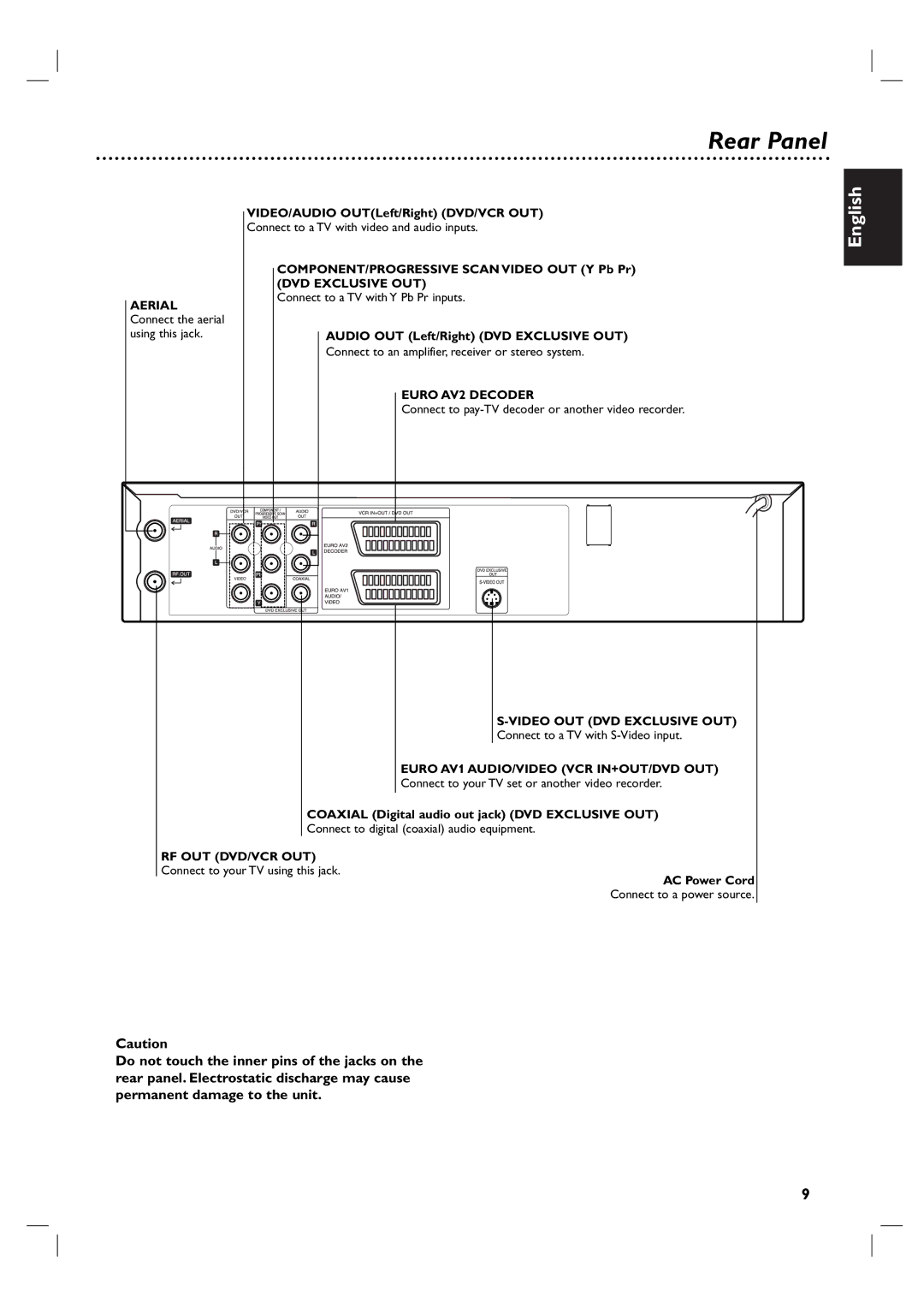 Philips DVP3055V/01 Rear Panel, VIDEO/AUDIO OUTLeft/Right DVD/VCR OUT, Coaxial Digital audio out jack DVD Exclusive OUT 