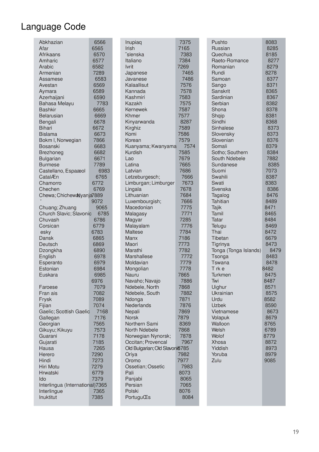 Philips DVP3100/79 user manual Language Code 