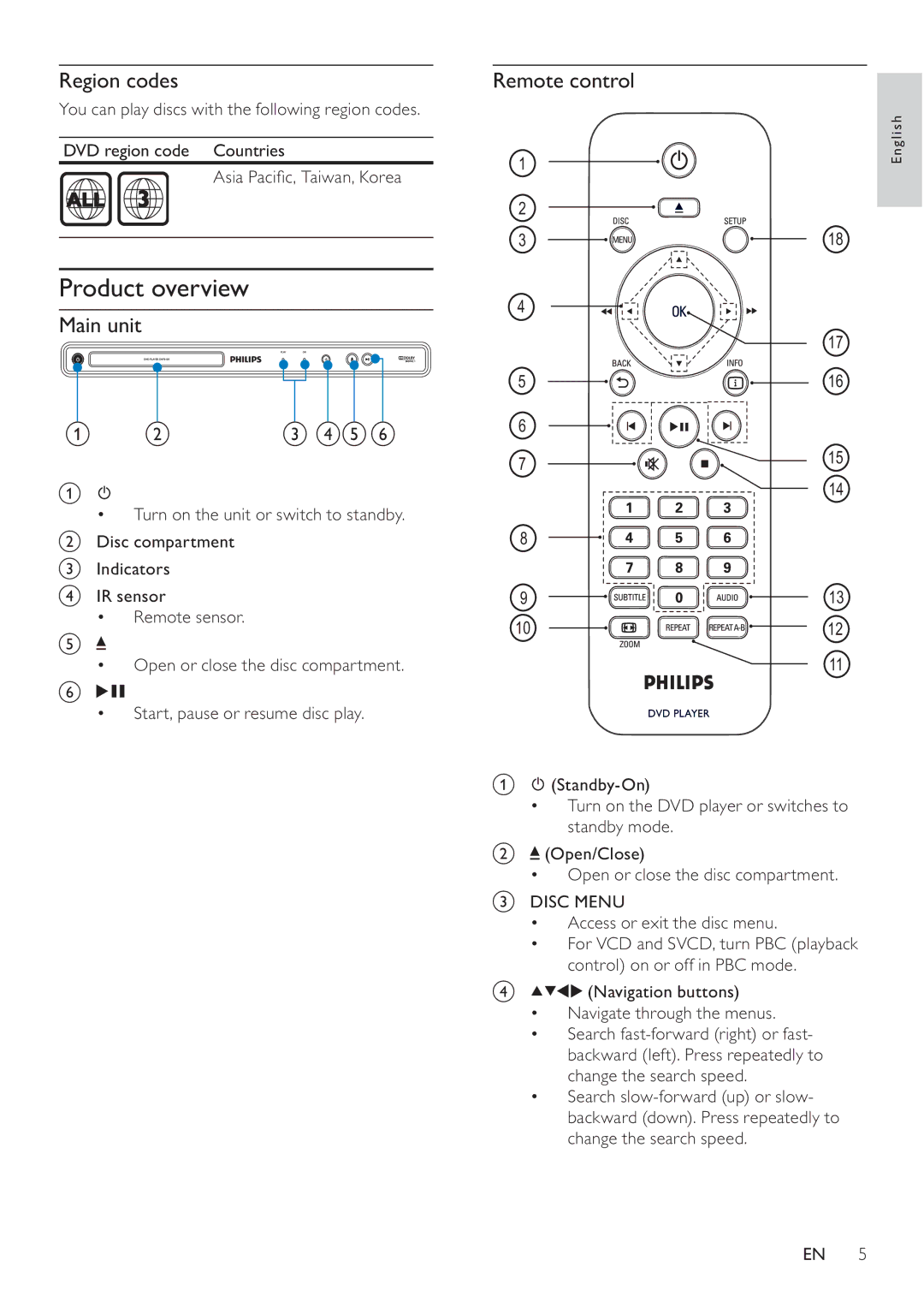 Philips DVP3100/96 user manual Product overview, Region codes, Main unit, Remote control, $VLD3DFLÀF7DLZDQ.RUHD 