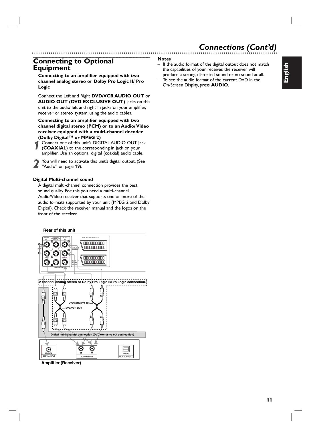 Philips DVP3100V/01 user manual Connections Cont’d, Connecting to Optional Equipment, Digital Multi-channel sound 