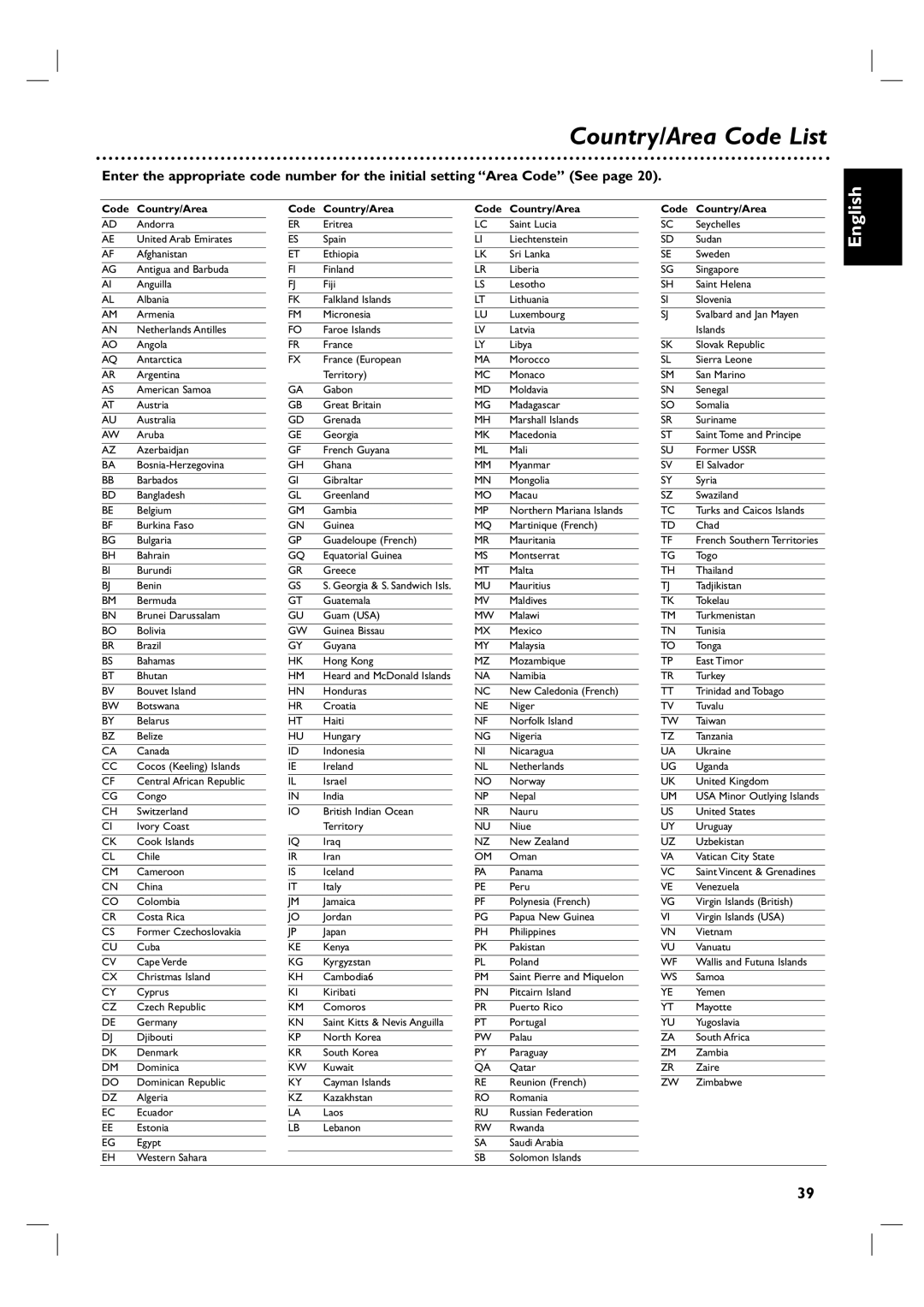 Philips DVP3100V/01 user manual Country/Area Code List, Code Country/Area 