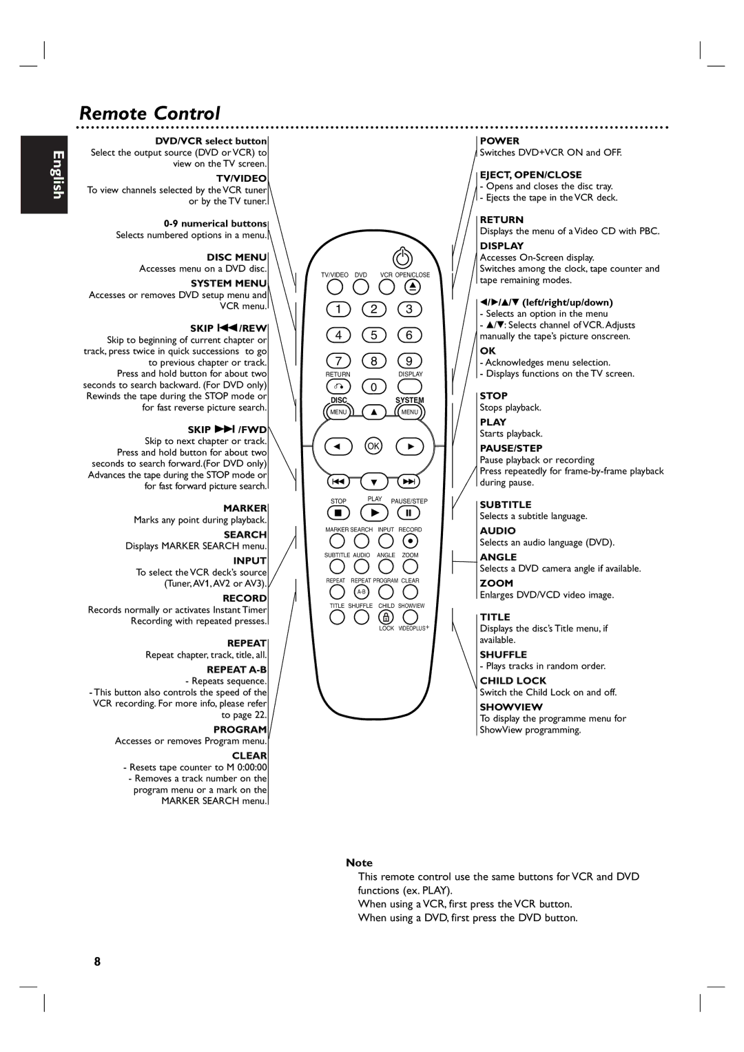 Philips DVP3100V/01 user manual Remote Control, Skip /FWD Skip to next chapter or track, V/V left/right/up/down 