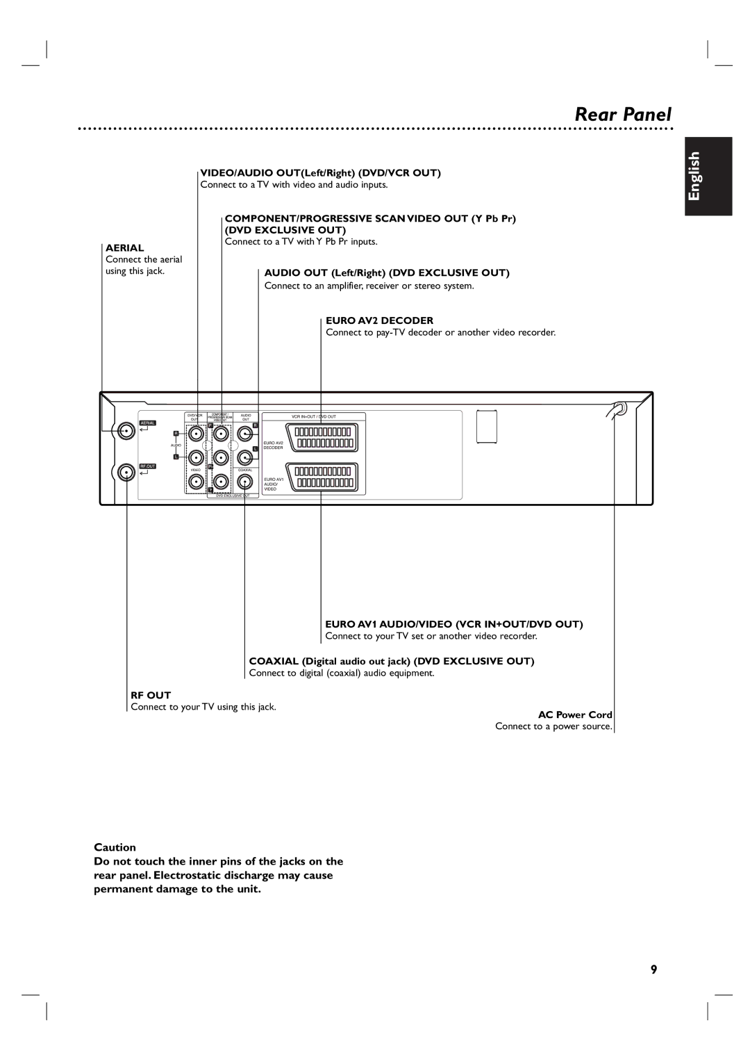 Philips DVP3100V/01 Rear Panel, VIDEO/AUDIO OUTLeft/Right DVD/VCR OUT, Coaxial Digital audio out jack DVD Exclusive OUT 