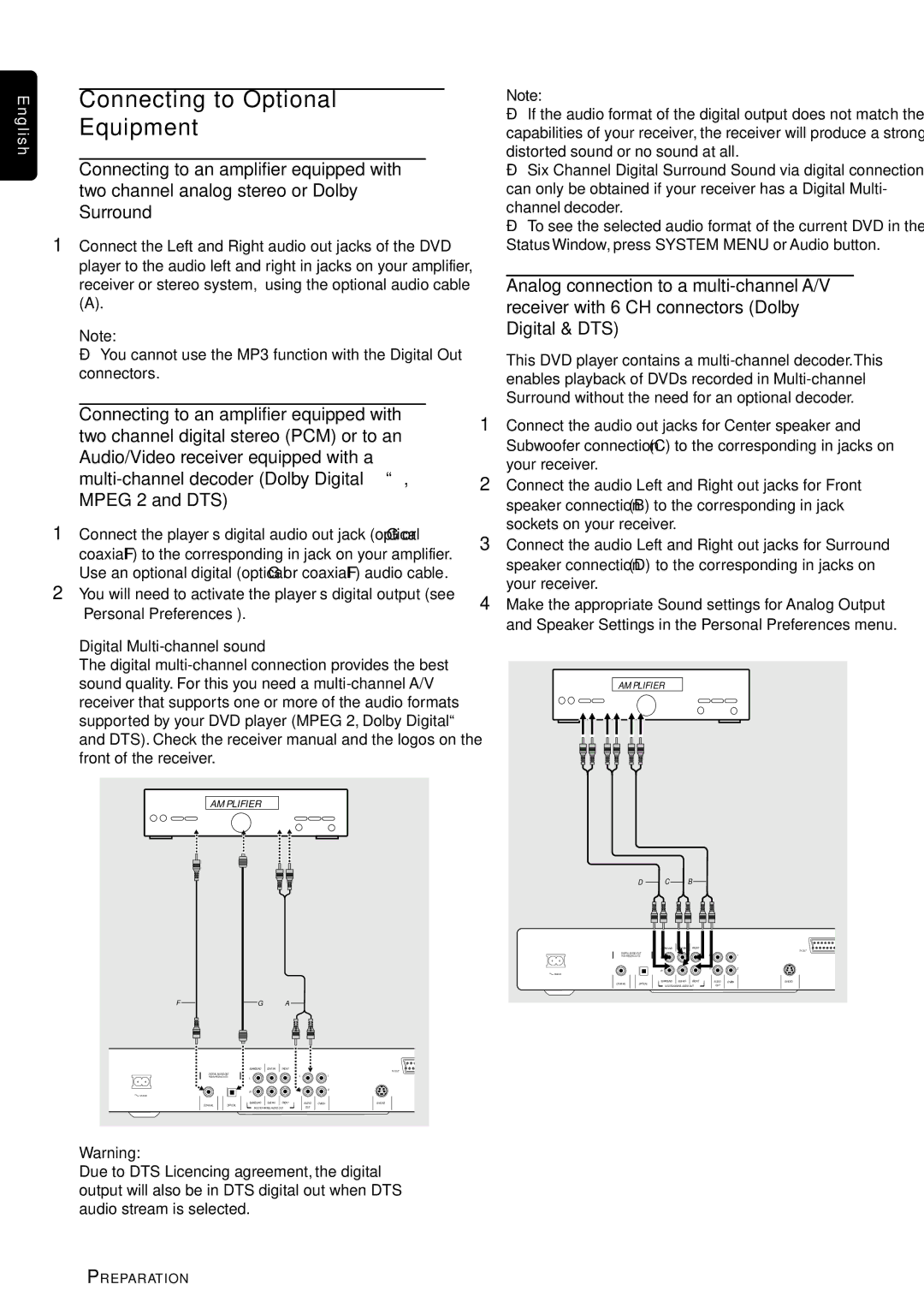 Philips DVP3110K/75 owner manual Connecting to Optional Equipment, Digital Multi-channel sound 