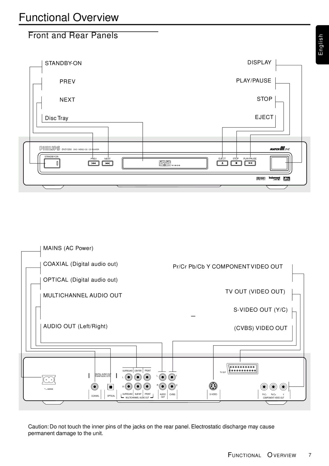 Philips DVP3110K/75 owner manual Functional Overview, Front and Rear Panels 