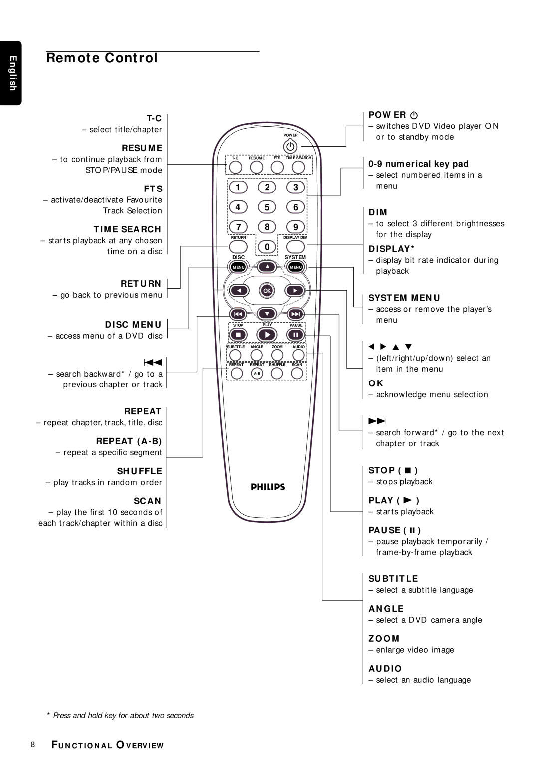 Philips DVP3110K/75 owner manual Remote Control, Numerical key pad, Stop, Play B, Pause 