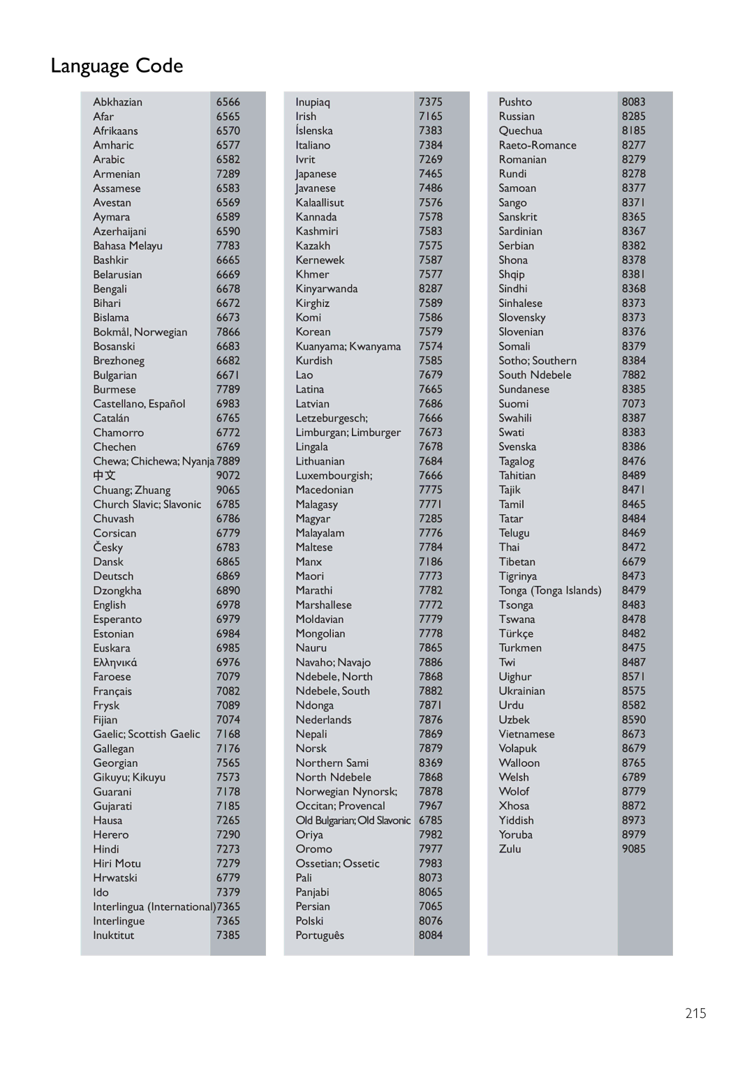 Philips DVP3111/12 user manual Language Code, 215 