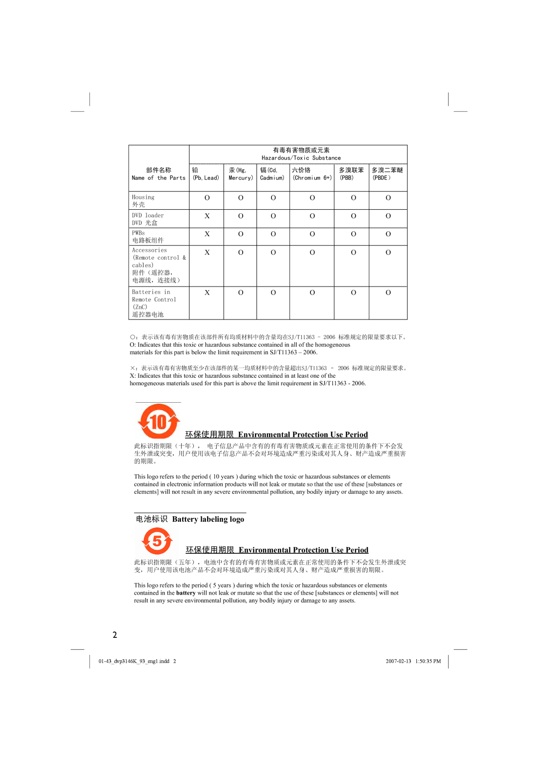 Philips DVP3146K/93 user manual Environmental Protection Use Period 