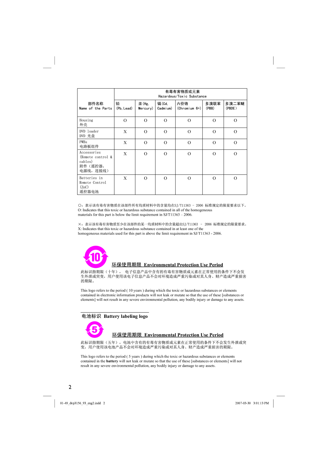 Philips DVP3156/93 user manual Environmental Protection Use Period 