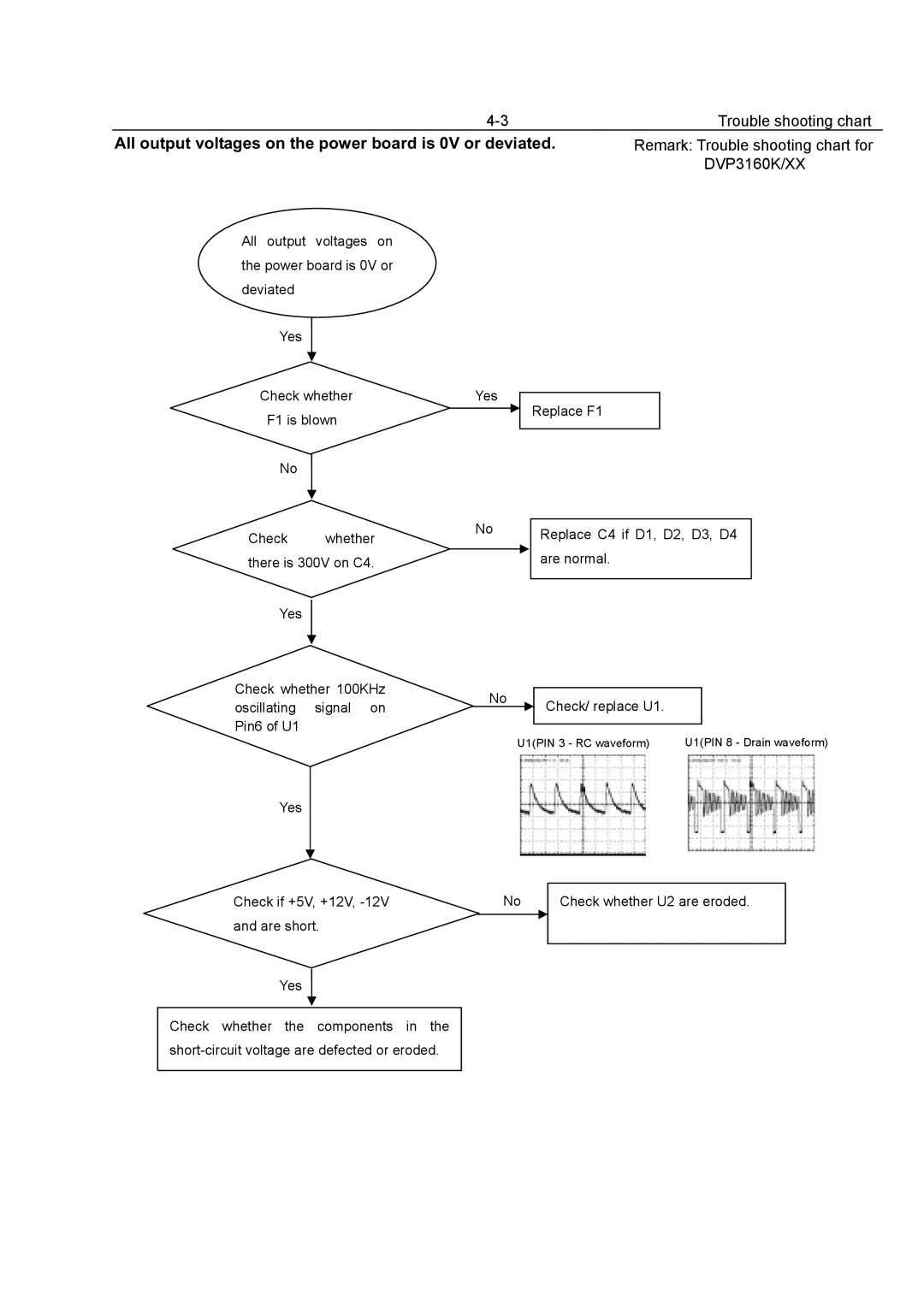 Philips DVP3156, DVP3160K, DVP3166(K) service manual All output voltages on the power board is 0V or deviated 