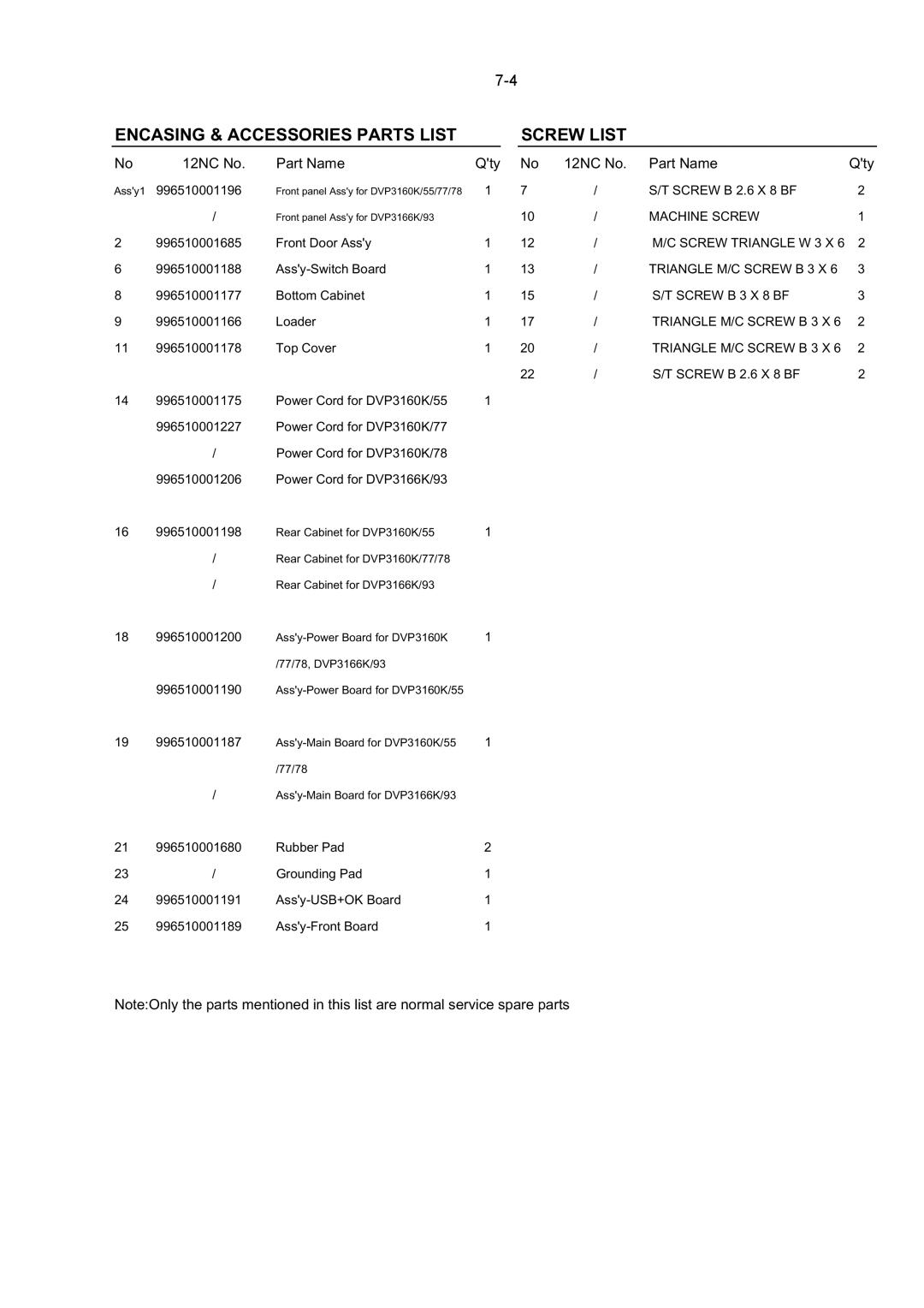 Philips DVP3160K, DVP3156, DVP3166(K) service manual Encasing & Accessories Parts List Screw List 