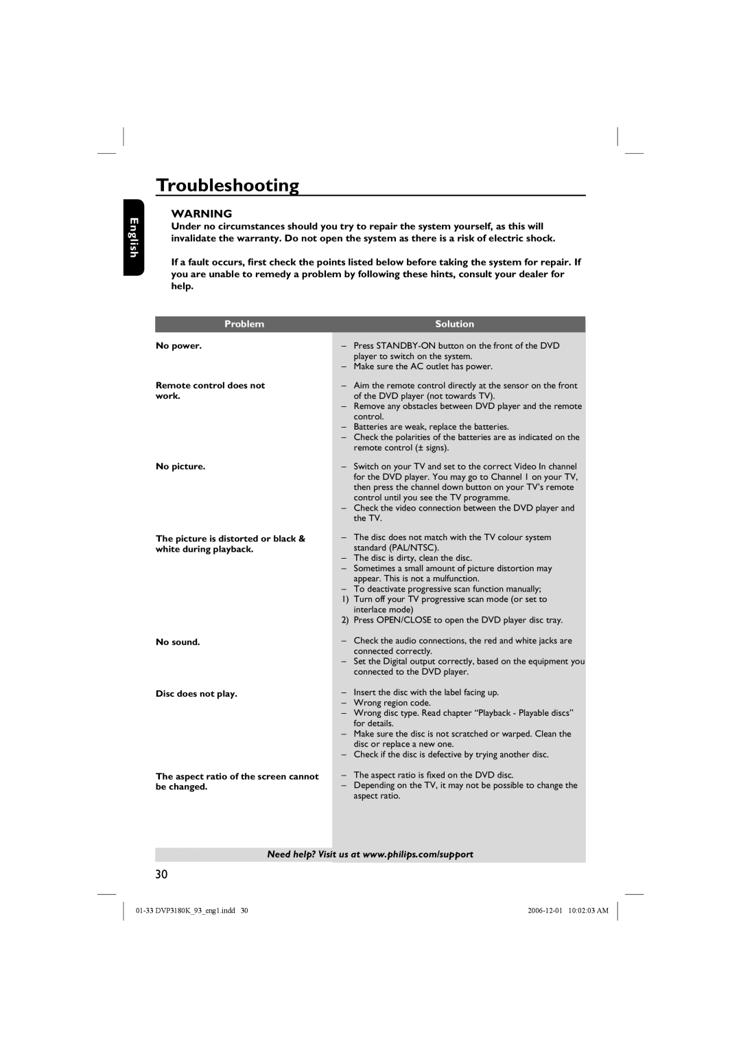 Philips DVP3180K/93 user manual Troubleshooting, Problem Solution 