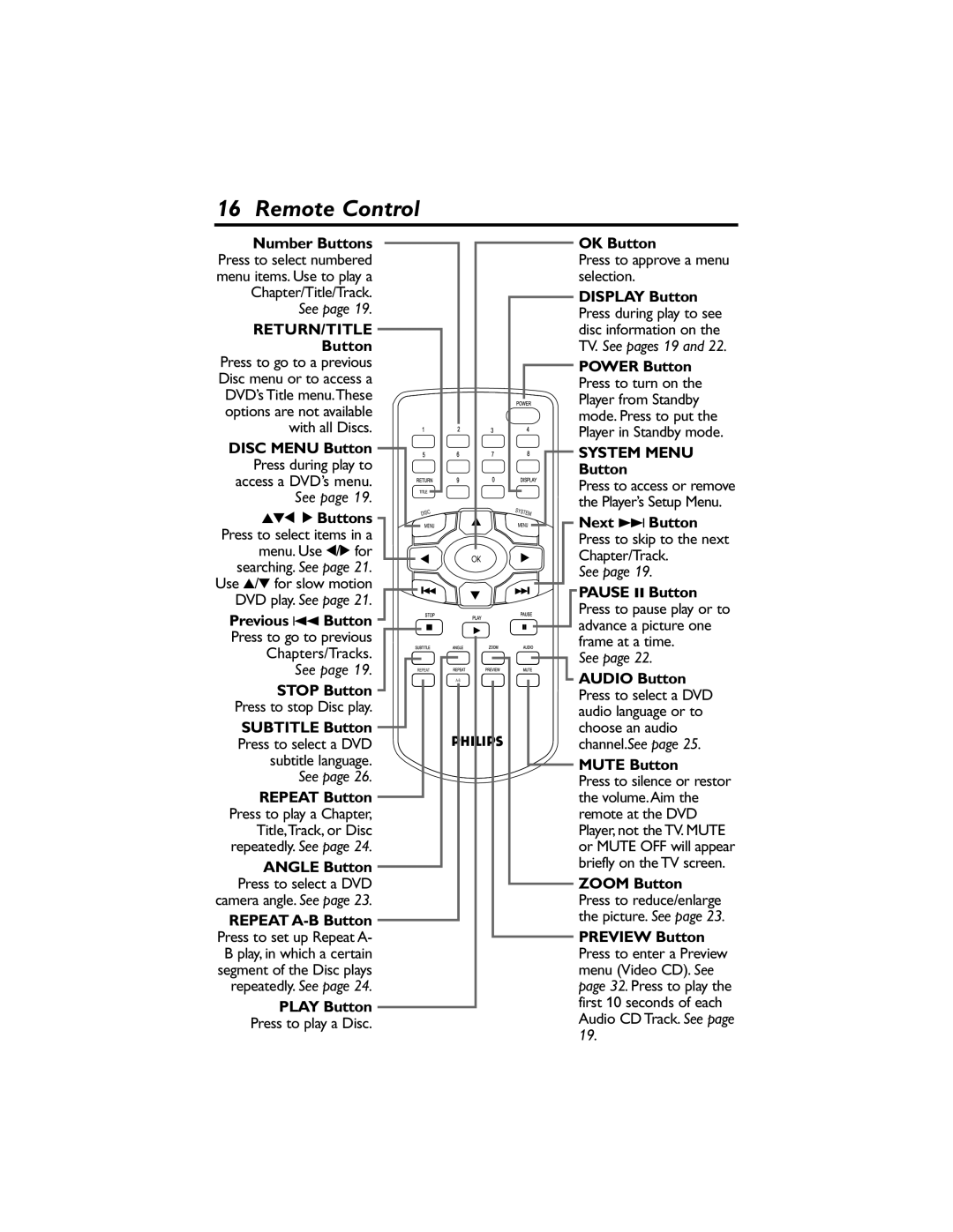 Philips DVP320F/17 owner manual Remote Control 