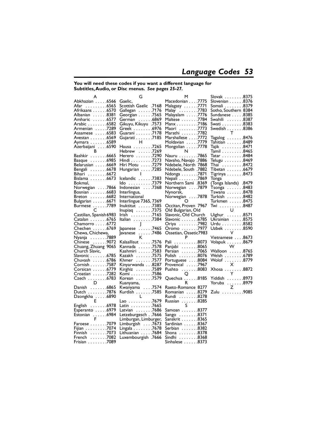 Philips DVP320F/17 owner manual Language Codes 