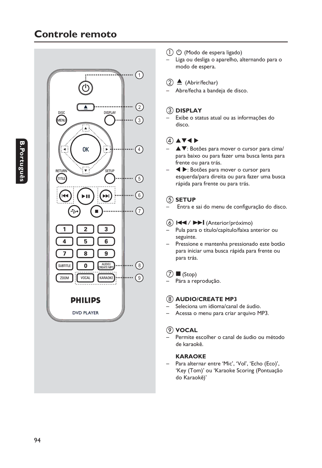 Philips DVP3250K manual Controle remoto 