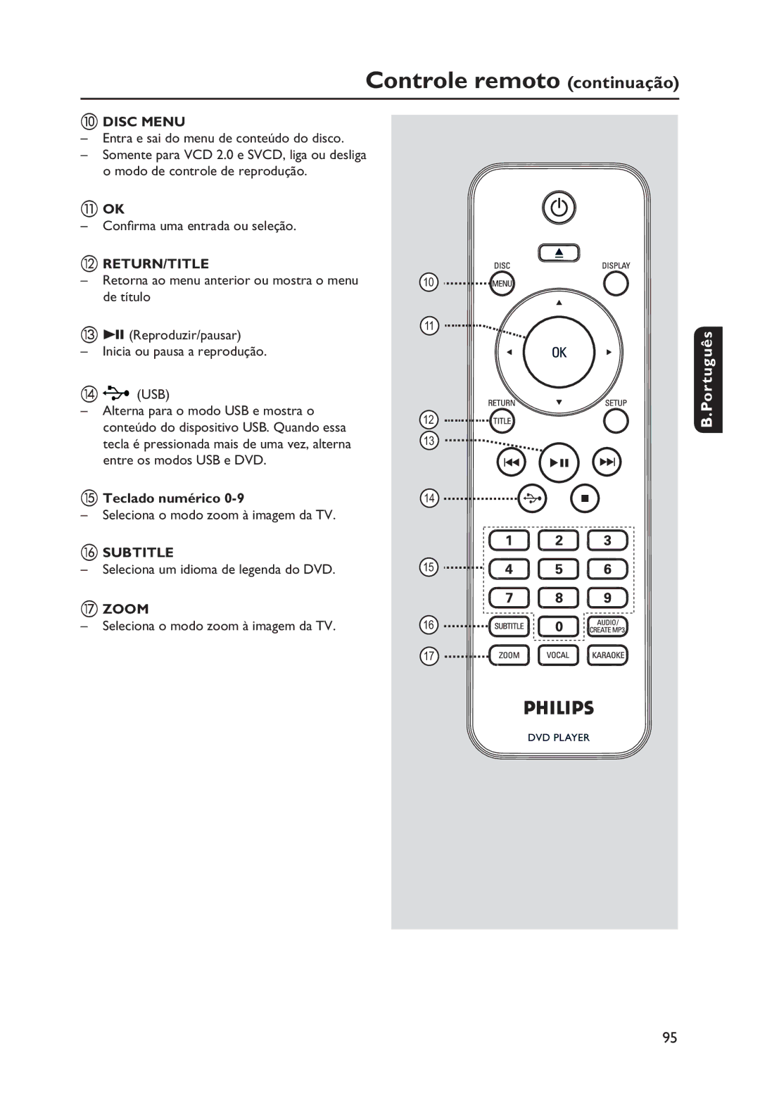 Philips DVP3250K manual Controle remoto continuação, Disc Menu, Return/Title, Subtitle, Zoom 