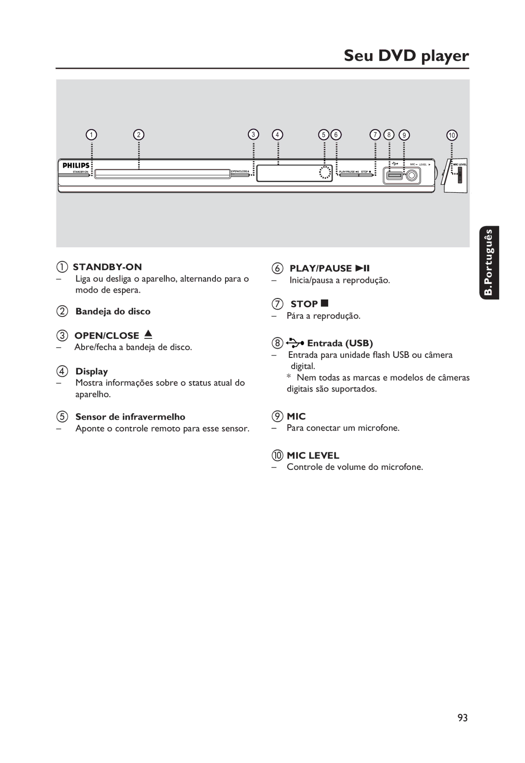 Philips DVP3250K manual Seu DVD player, Standby-On, Stopç, Mic, MIC Level 