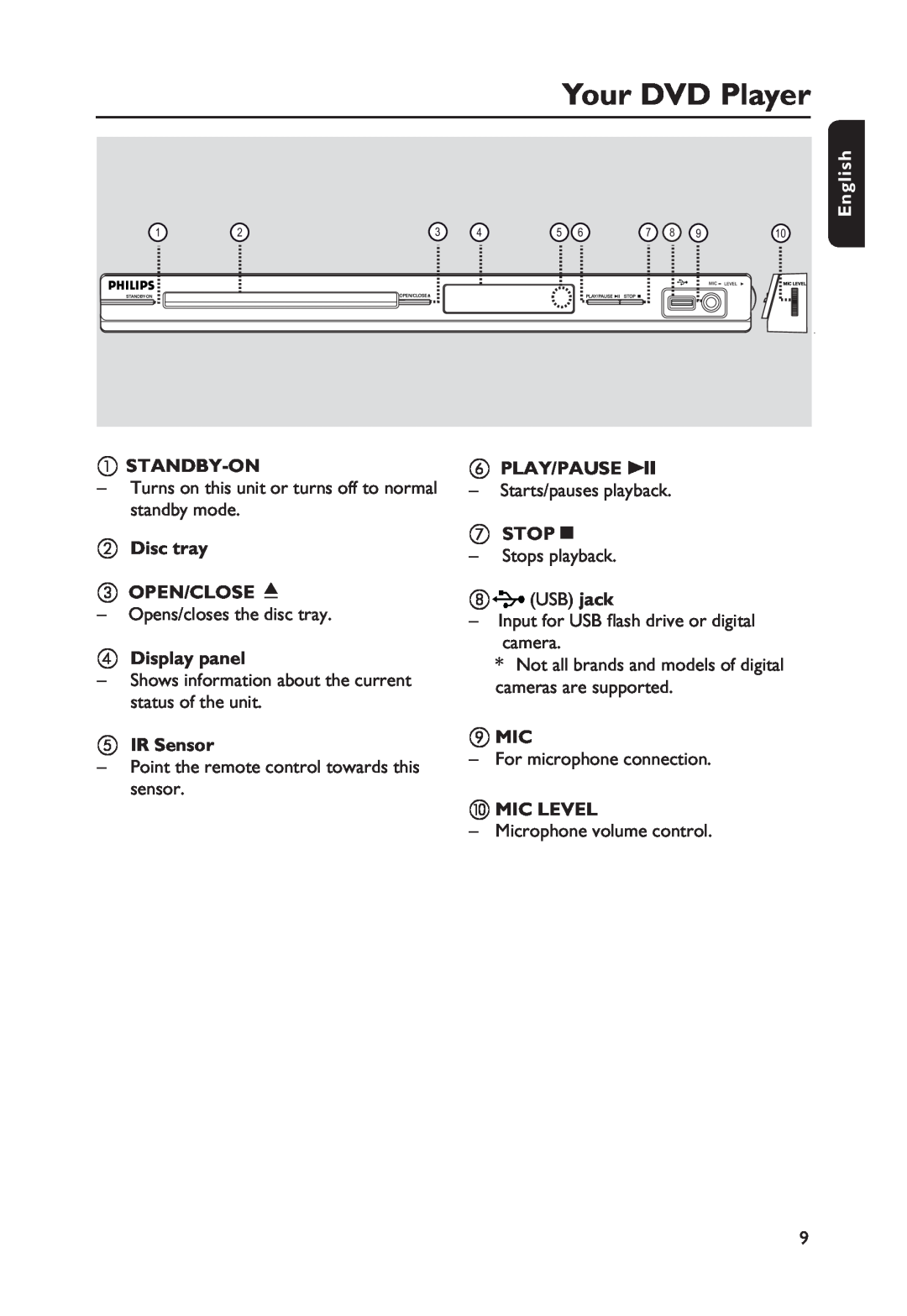 Philips DVP3250K/55 manual Your DVD Player, A Standby-On, B Disc tray C OPEN/CLOSE ç, D Display panel, E IR Sensor, G Stopç 