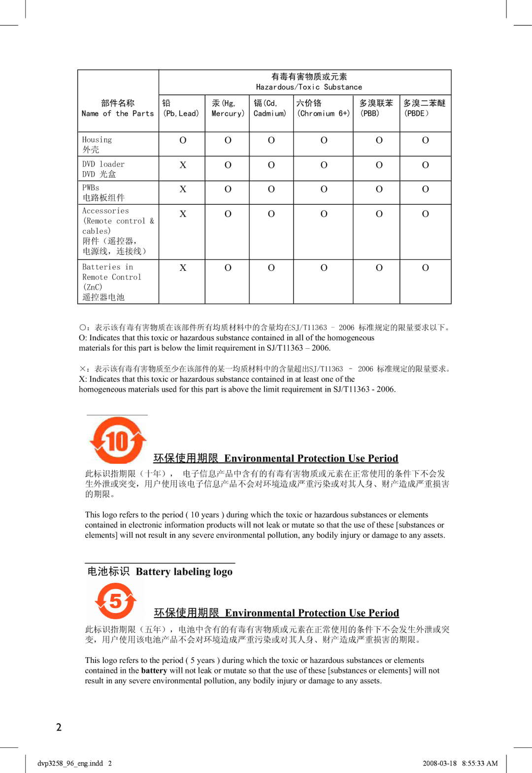 Philips DVP3258/96 manual Battery labeling logo Environmental Protection Use Period 