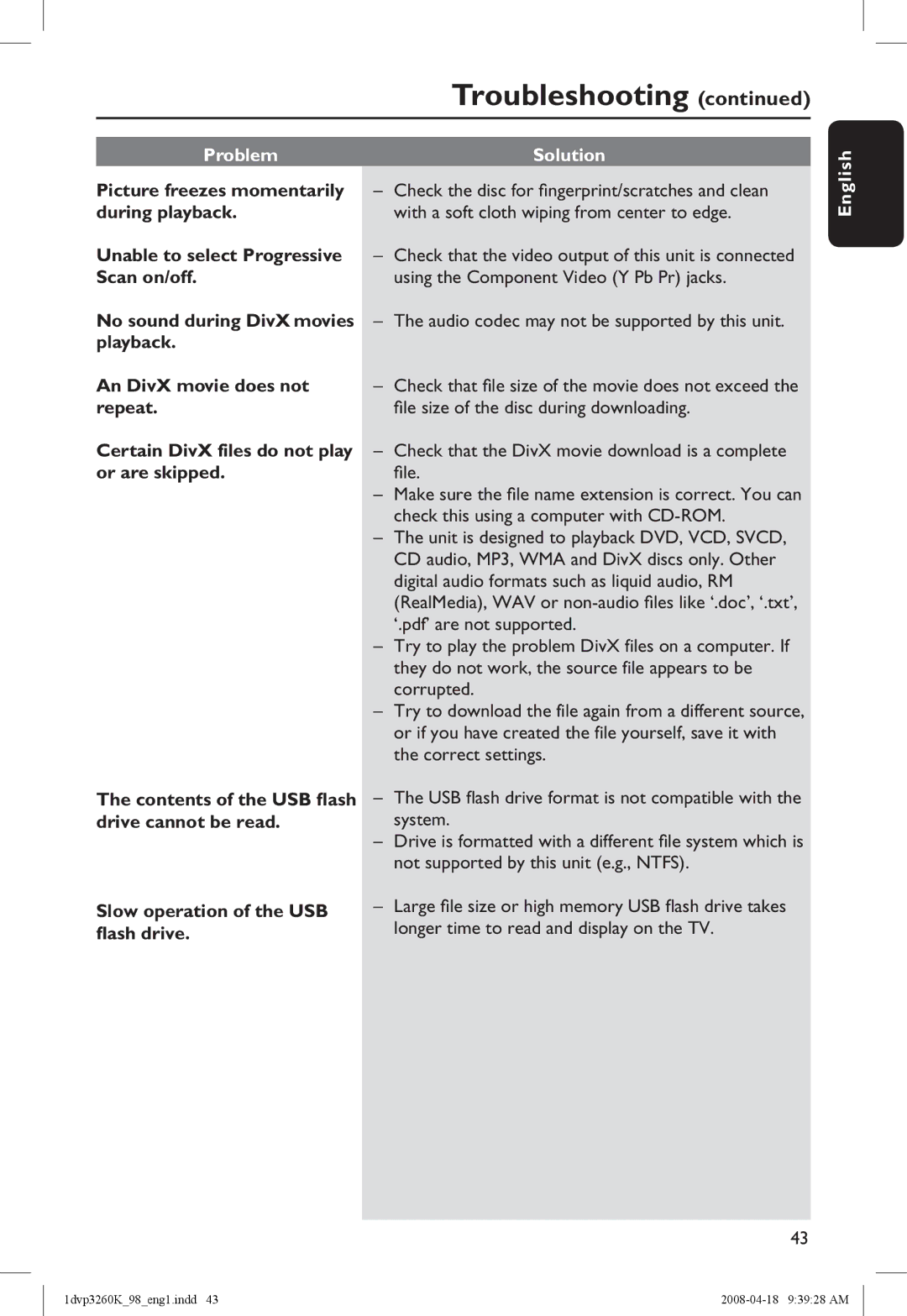 Philips DVP3260K/98 manual Problem Solution 