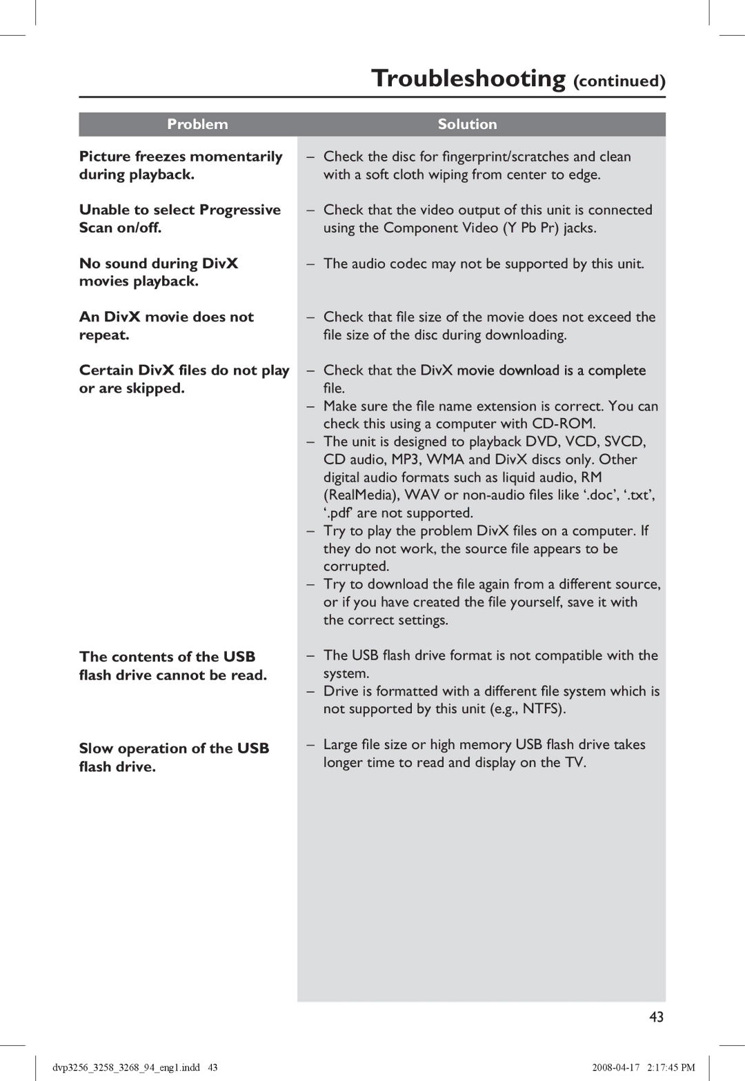 Philips DVP3258X/94, DVP3268 manual Problem Solution 