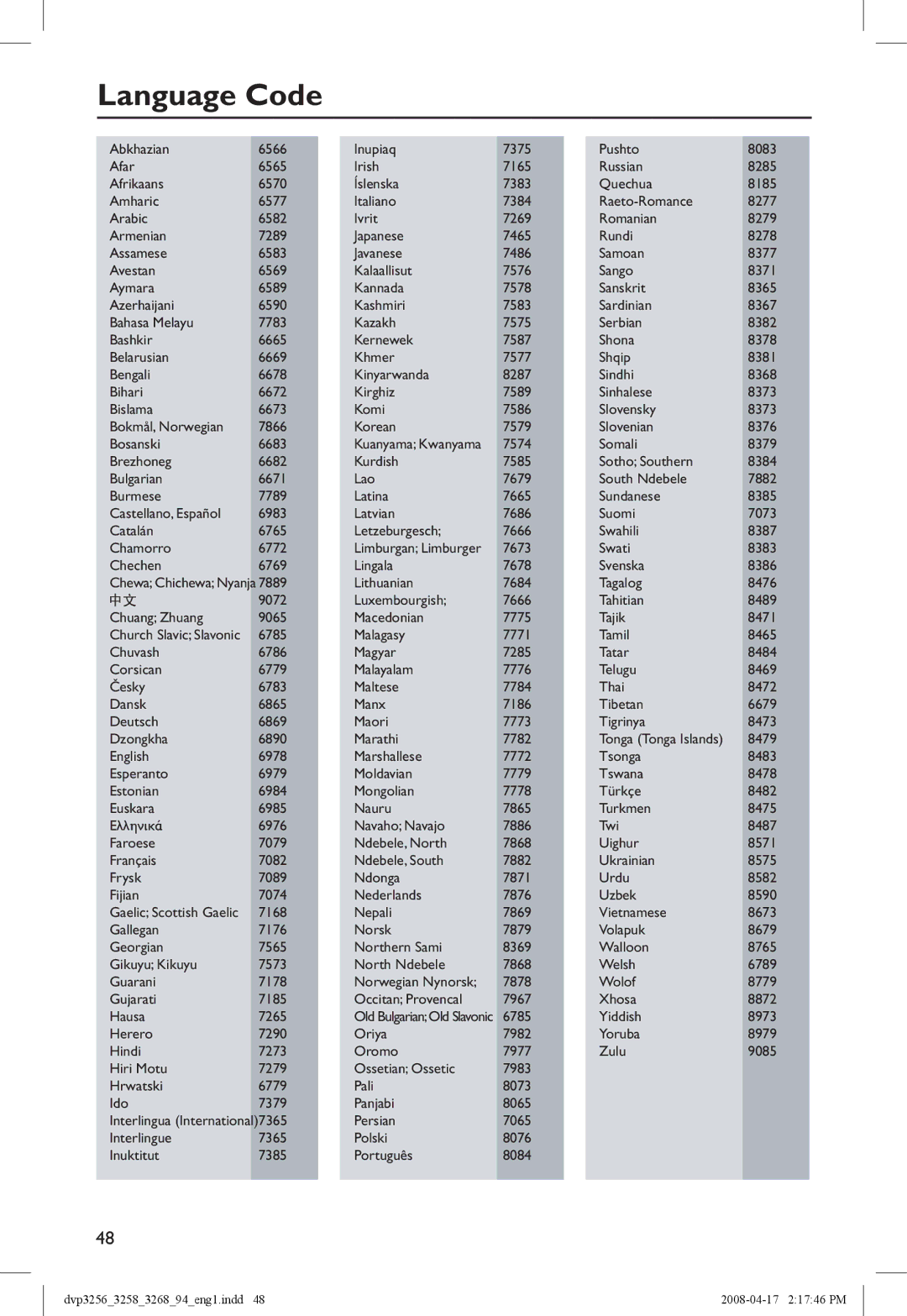 Philips DVP3268, DVP3258X/94 manual Language Code 