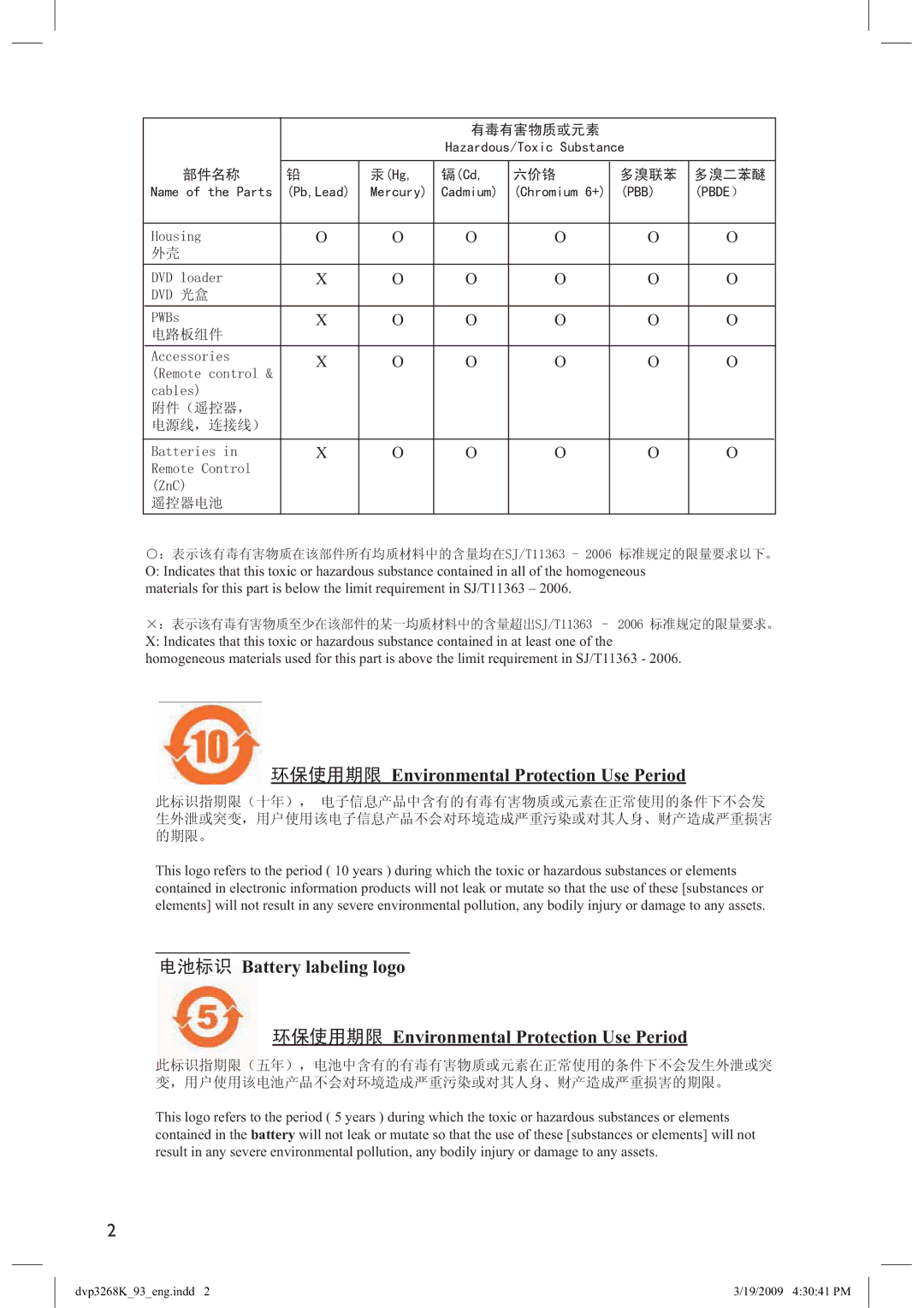 Philips DVP3268K/93, HTP3268K/93 manual Environmental Protection Use Period 