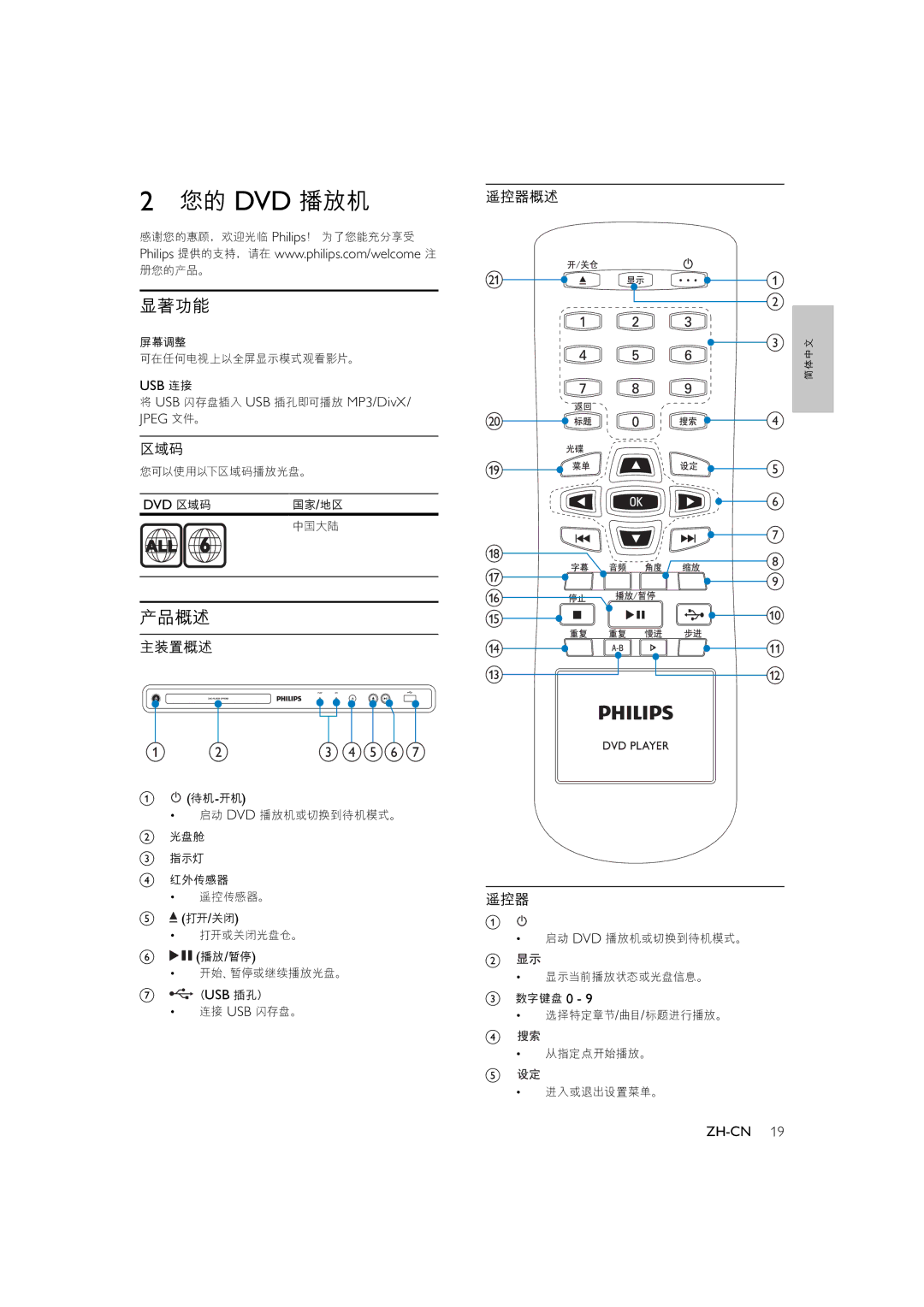 Philips DVP3300, HTP3300/93 user manual Philips, USB USB MP3/DivX, Jpeg DVD, Usb Dvd 