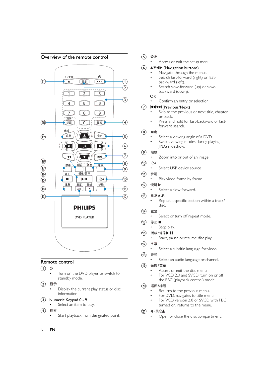 Philips DVP3300, HTP3300/93 user manual Overview of the remote control Remote control 