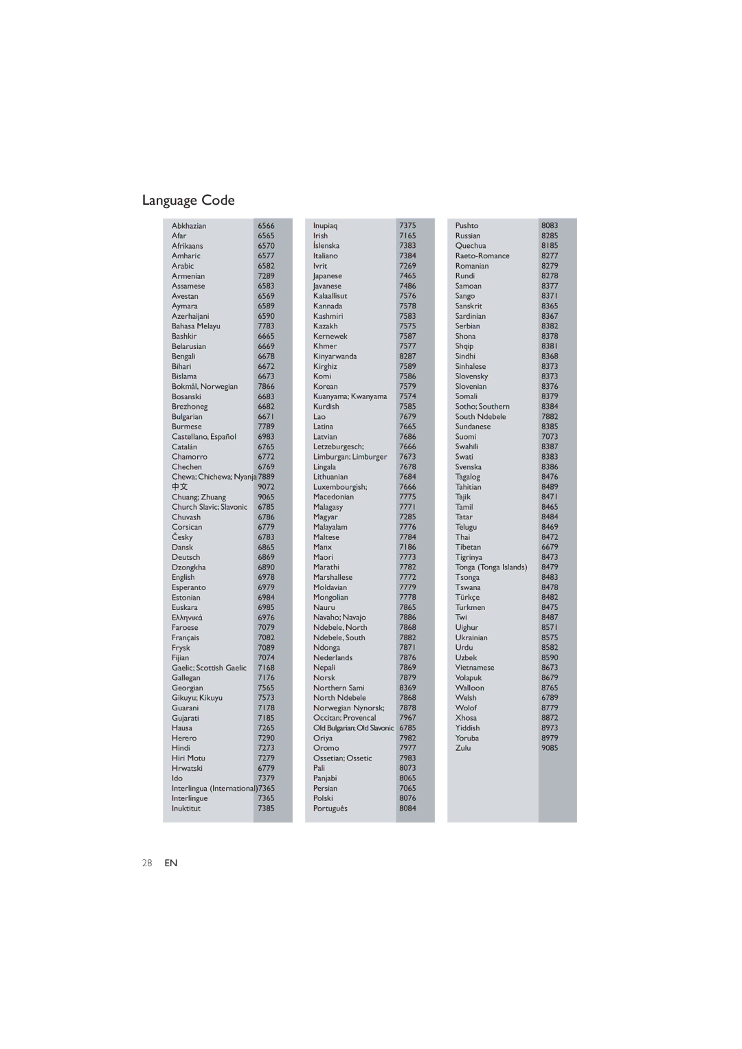 Philips DVP3320/94 user manual Language Code 