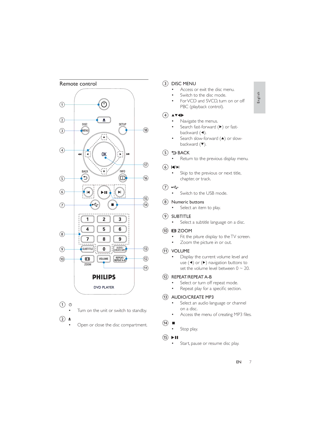 Philips DVP3320/94 Remote control, Zoom the picture in or out Volume, Stop play Start, pause or resume disc play 