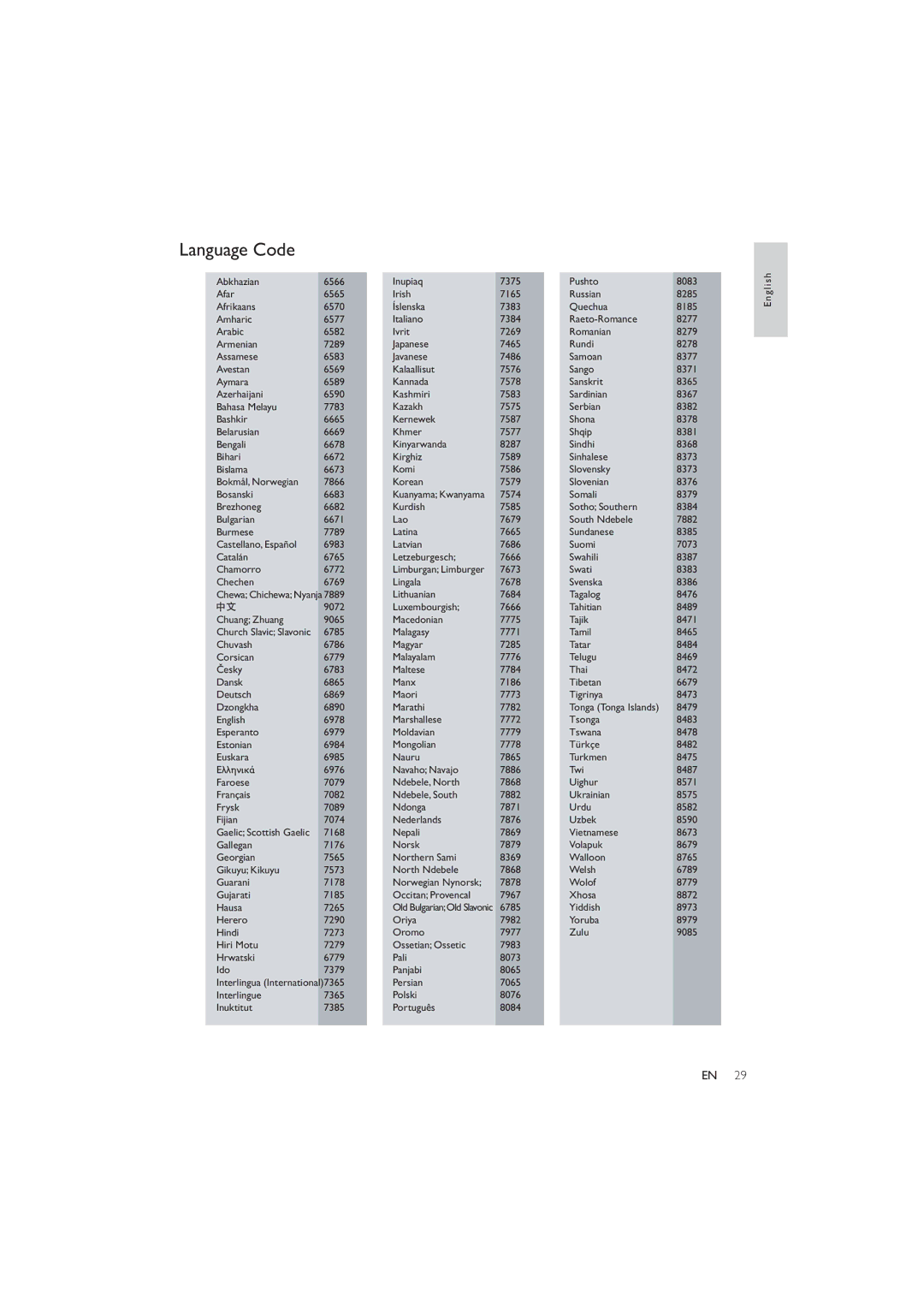 Philips DVP3326X/94 user manual Language Code 