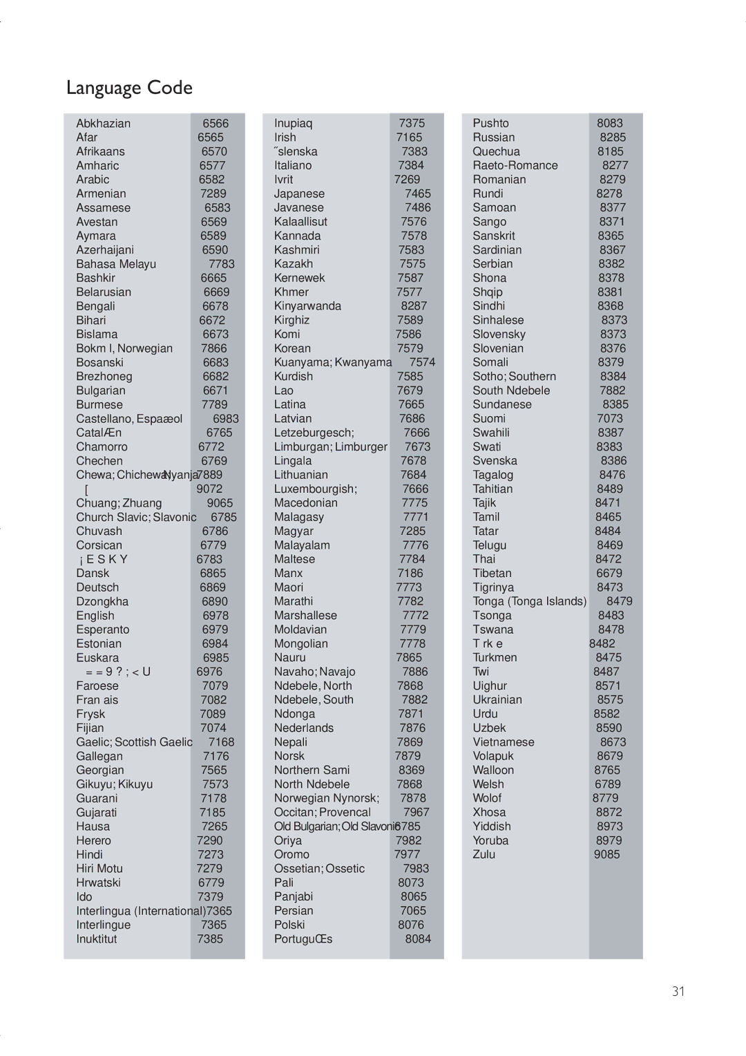 Philips DVP3336X/94 user manual Language Code 