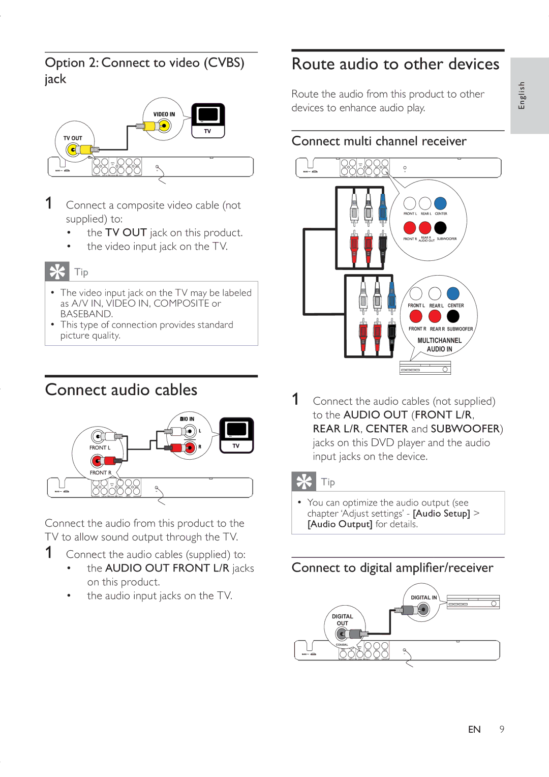 Philips DVP3336X/94 user manual Connect audio cables, Option 2 Connect to video Cvbs, Jack, Connect multi channel receiver 