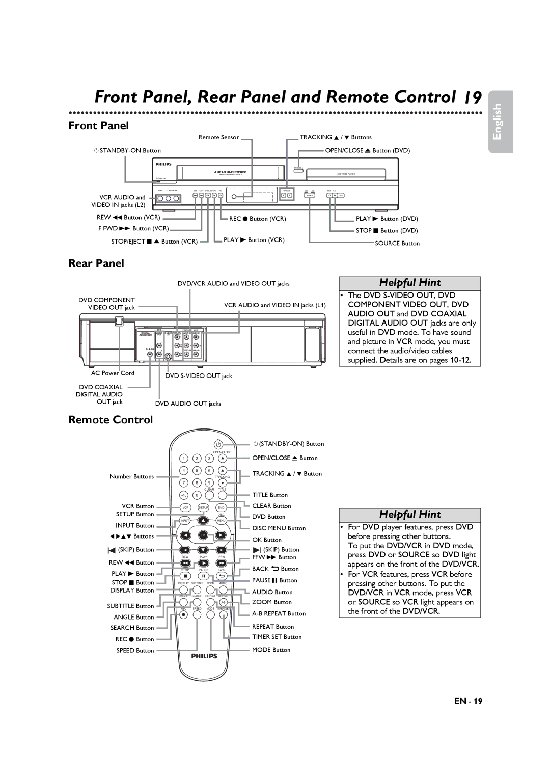 Philips DVP3345VB manuel dutilisation Front Panel, Rear Panel, Remote Control 