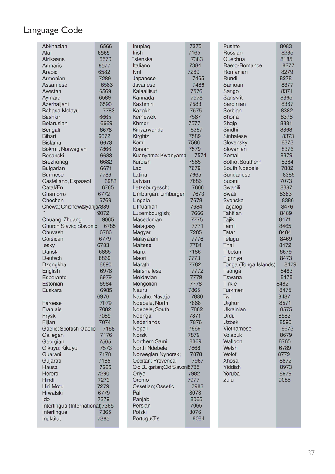 Philips DVP3350K user manual Language Code 