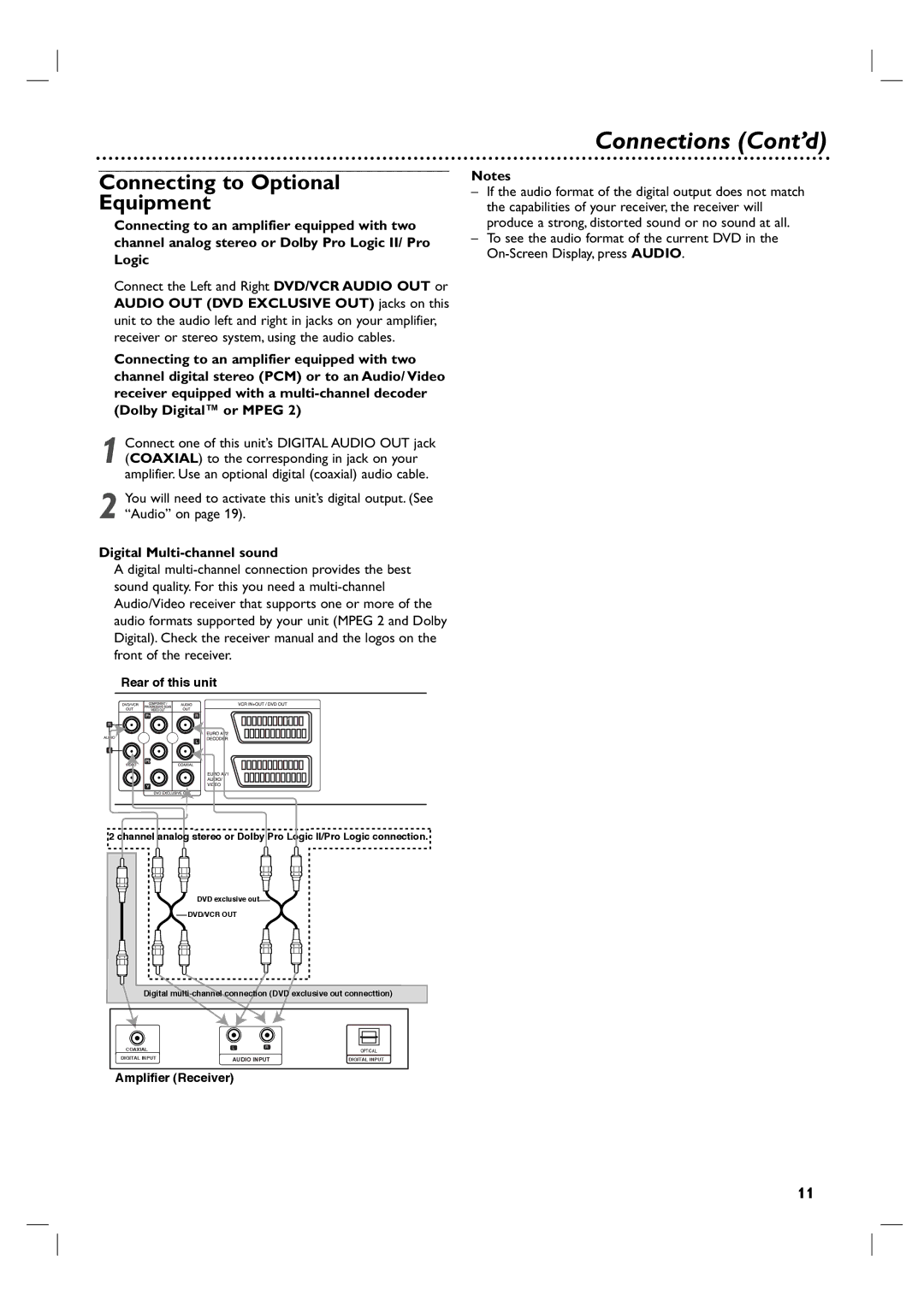 Philips DVP3350V/05 user manual Connections Cont’d, Connecting to Optional Equipment, Digital Multi-channel sound 