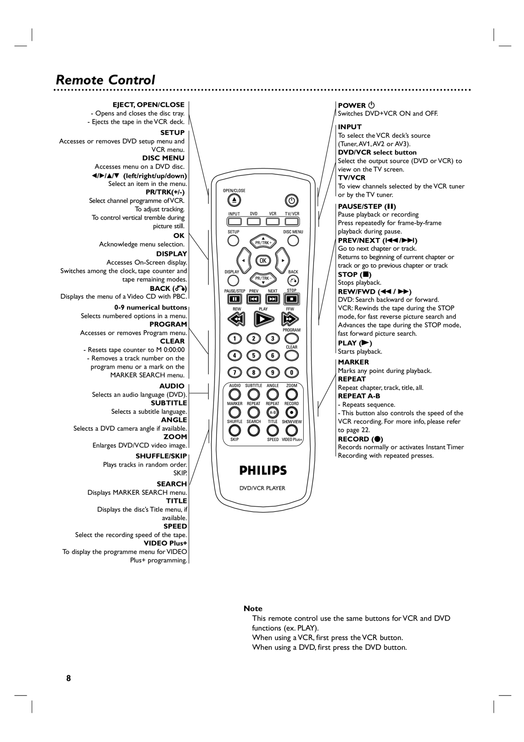 Philips DVP3350V/05 user manual Remote Control 