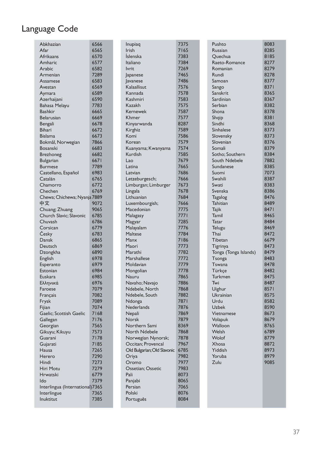 Philips DVP3356X/94 user manual Language Code 