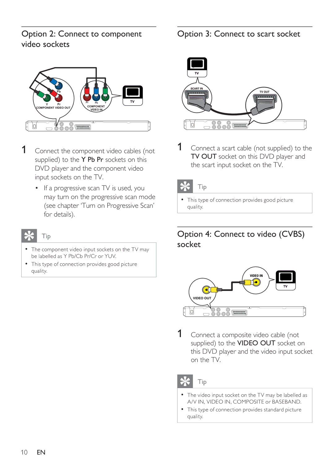 Philips DVP3360 user manual Option 2 Connect to component, Video sockets, Option 4 Connect to video Cvbs socket 